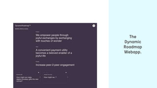 The
Dynamic
Roadmap
Webapp.
 