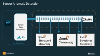 @maasg
Sensor
Data
Multiplexer
Structured
StreamingLocal Process
Sensor Anomaly Detection
Structured
Streaming
 