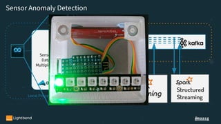 @maasg
Sensor
Data
Multiplexer
Structured
StreamingLocal Process
Sensor Anomaly Detection
Structured
Streaming
 