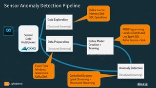 @maasg
Sensor
Data
Multiplexer
Data Exploration
[Structured Streaming]
Sensor Anomaly Detection Pipeline
Data Preparation
[Structured Streaming]
Online Model
Creation +
Training
[Spark Streaming]
Anomaly Detection
[Structured Streaming]
Kafka Source
Memory Sink
SQL Operations
Event Time
Windows
Watermark
Kafka Sink
RDD Programming
Local vs Distributed
Use Spark SQL
Kafka Source + Sink
Controlled Streams:
Spark Streaming +
Structured Streaming
 