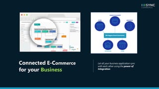 Webinar: Successful B2B eCommerce for Wholesalers and Distributors | INSYNC