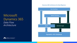 Webinar: Successful Data Migration to Microsoft Dynamics 365 CRM ...