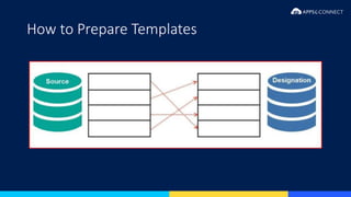 Webinar: Successful Data Migration to Microsoft Dynamics 365 CRM ...