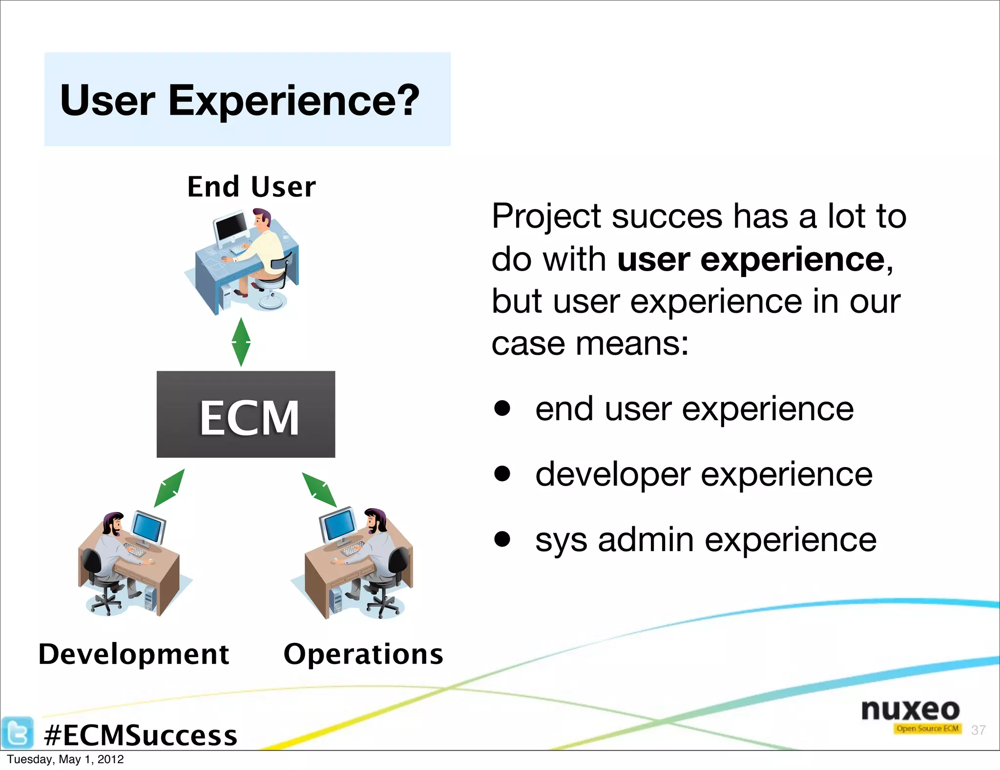 User Experience?
                       End User
                                         Project succes has a lot to
                                         do with user experience,
                                         but user experience in our
                                         case means:

                       ECM               • end user experience
                                         • developer experience
                                         • sys admin experience

     Development            Operations

      #ECMSuccess                                                      37

Tuesday, May 1, 2012
 