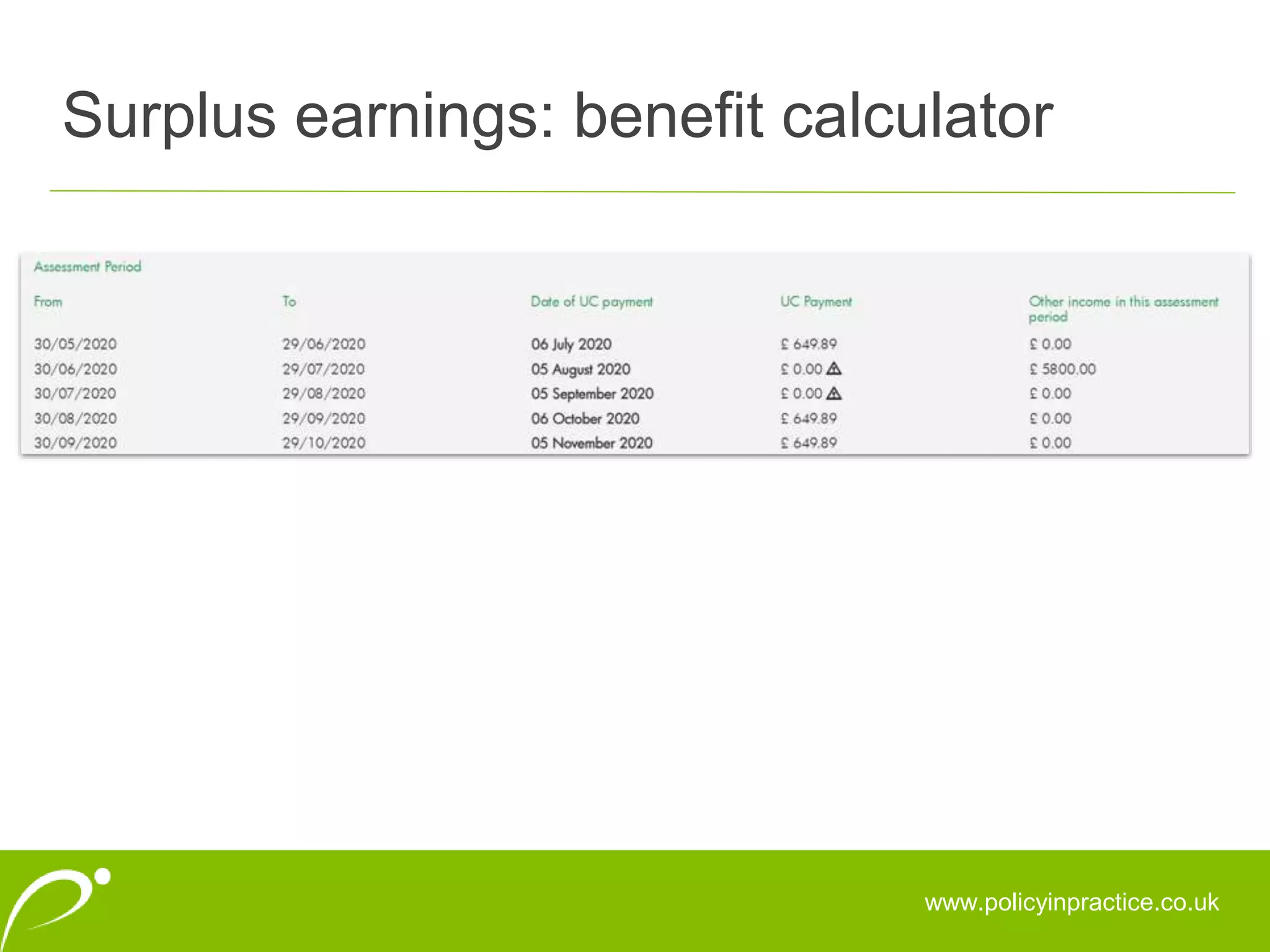 Surplus earnings: benefit calculator
www.policyinpractice.co.uk
 