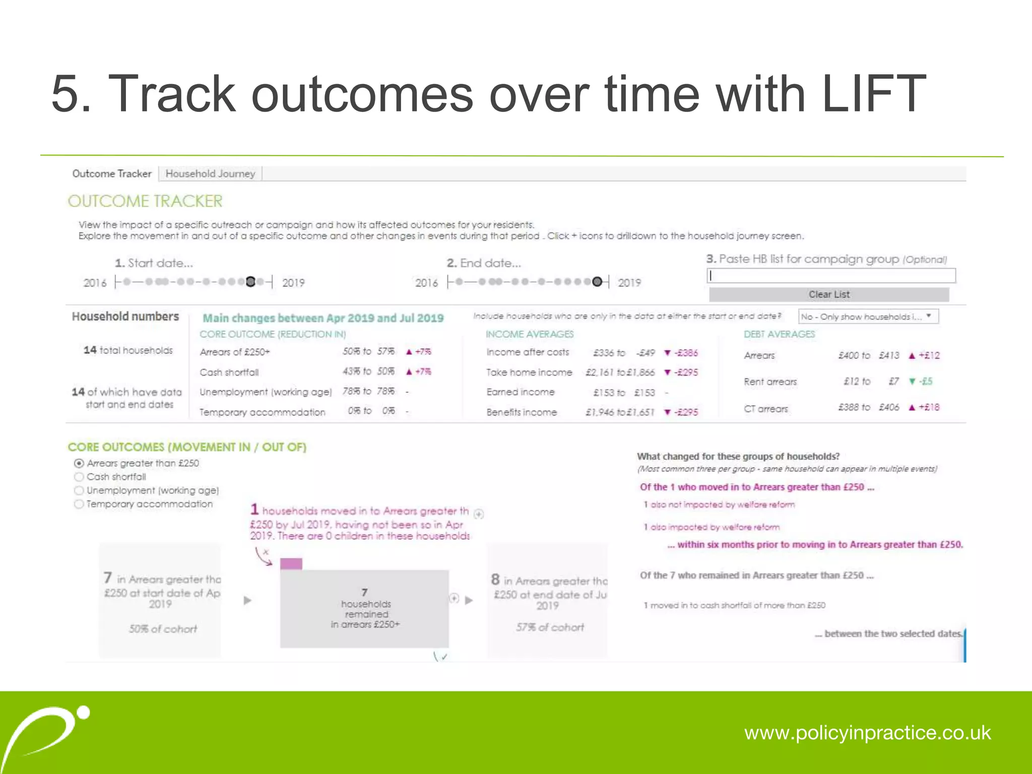 www.policyinpractice.co.uk
5. Track outcomes over time with LIFT
 