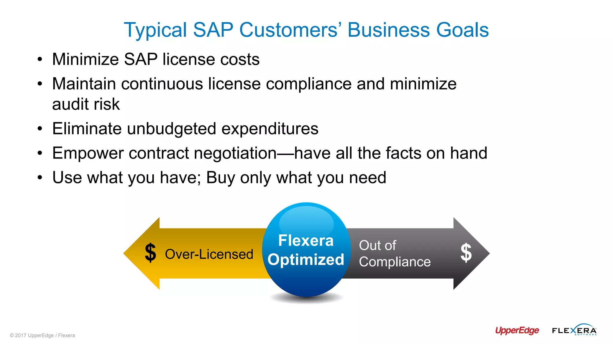 © 2017 UpperEdge / Flexera
Typical SAP Customers’ Business Goals
• Minimize SAP license costs
• Maintain continuous license compliance and minimize
audit risk
• Eliminate unbudgeted expenditures
• Empower contract negotiation—have all the facts on hand
• Use what you have; Buy only what you need
Flexera
Optimized$ $Over-Licensed
Out of
Compliance
 
