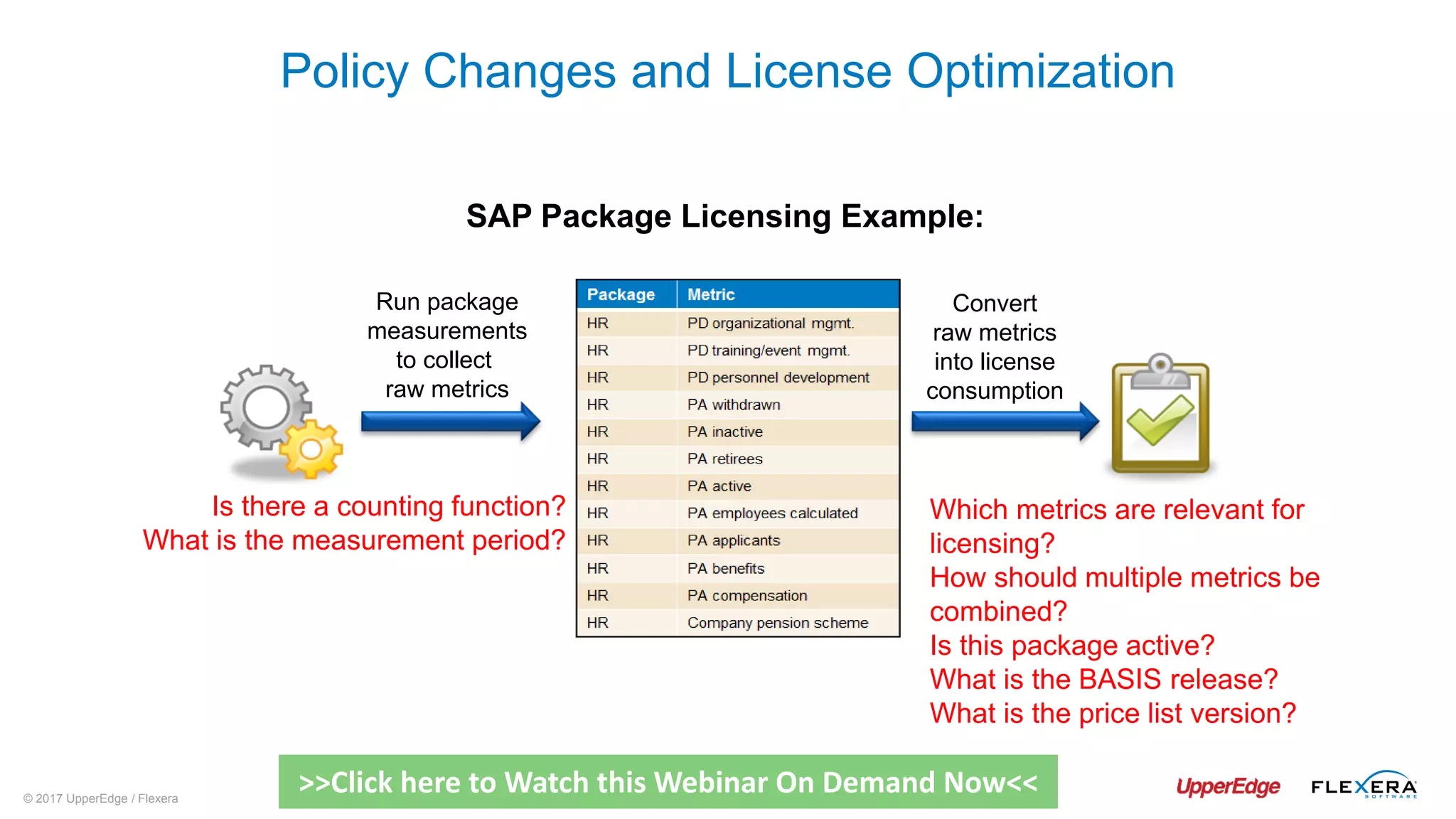 © 2017 UpperEdge / Flexera
Policy Changes and License Optimization
SAP Package Licensing Example:
Run package
measurements
to collect
raw metrics
Convert
raw metrics
into license
consumption
Which metrics are relevant for
licensing?
How should multiple metrics be
combined?
Is this package active?
What is the BASIS release?
What is the price list version?
Is there a counting function?
What is the measurement period?
>>Click here to Watch this Webinar On Demand Now<<
 