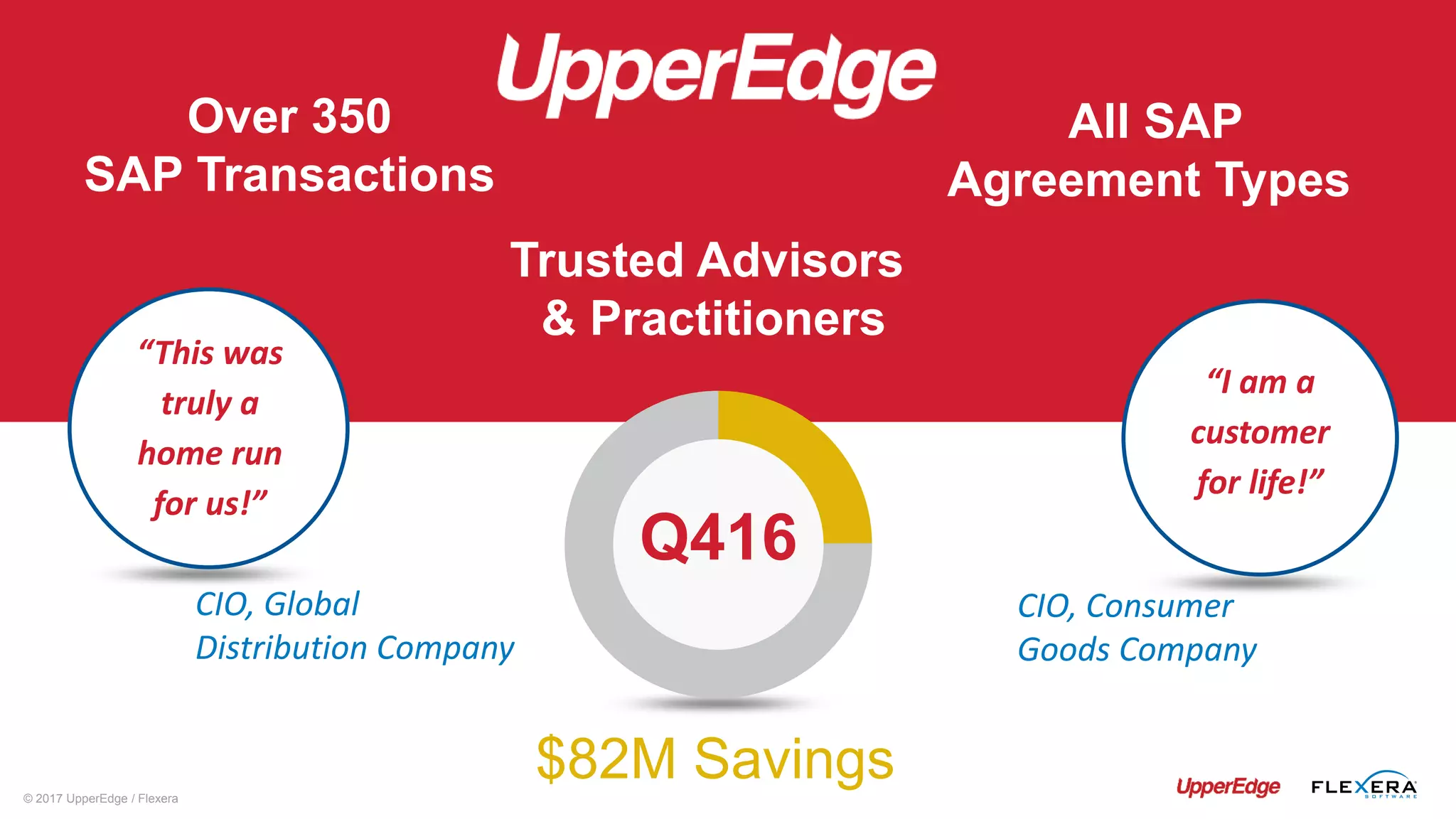 © 2017 UpperEdge / Flexera
Over 350
SAP Transactions
$82M Savings
Q416
“This was
truly a
home run
for us!”
“I am a
customer
for life!”
CIO, Consumer
Goods Company
CIO, Global
Distribution Company
All SAP
Agreement Types
Trusted Advisors
& Practitioners
 