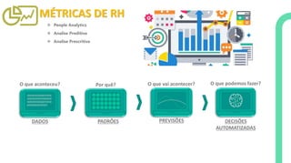 MÉTRICAS DE RH
❖ People Analytics
❖ Analise Preditiva
❖ Analise Prescritiva
O que aconteceu? Por quê? O que vai acontecer? O que podemos fazer?
DADOS PADRÕES PREVISÕES DECISÕES
AUTOMATIZADAS
 