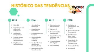 HISTÓRICO DAS TENDÊNCIAS
❖ Avaliação de
Desempenho por
Projeto
❖ Personalização da
Recompensa
❖ Gamificação –
Gerar mais
engajamento
❖ Experiência do
Colaborador –
Transparência
❖ Foco na Inclusão
❖ RH Digital
2018
❖ Conhecimento
Personalizado
❖ Carreira W
❖ Experiência do
Colaborador
❖ People Analytics –
Agilidade nas
Decisões
❖ Transformação
RH Digital
❖ Gig Economy
2017
❖ Geração Y na
Liderança
❖ Capacitações
Específicas
❖ Protagonismo na
Carreira
❖ Modernização
ambiente
trabalho
❖ Era dos Flexíveis
(Benefícios,
Horário, local)
❖ Mídias Sociais no
Recrutamento
2016
❖ Líder 2.0
❖ Capacitação com
Objetivos
Individuais
❖ Gestão por
Competência
❖ Uso das Redes
Sociais no
Recrutamento
❖ Big Data no
Recrutamento
2015
 