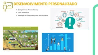 DESENVOLVIMENTO PERSONALIZADO
❖ Competências Personalizadas
❖ Líder Referência
❖ Avaliação de Desempenho por Multiprojetos
 