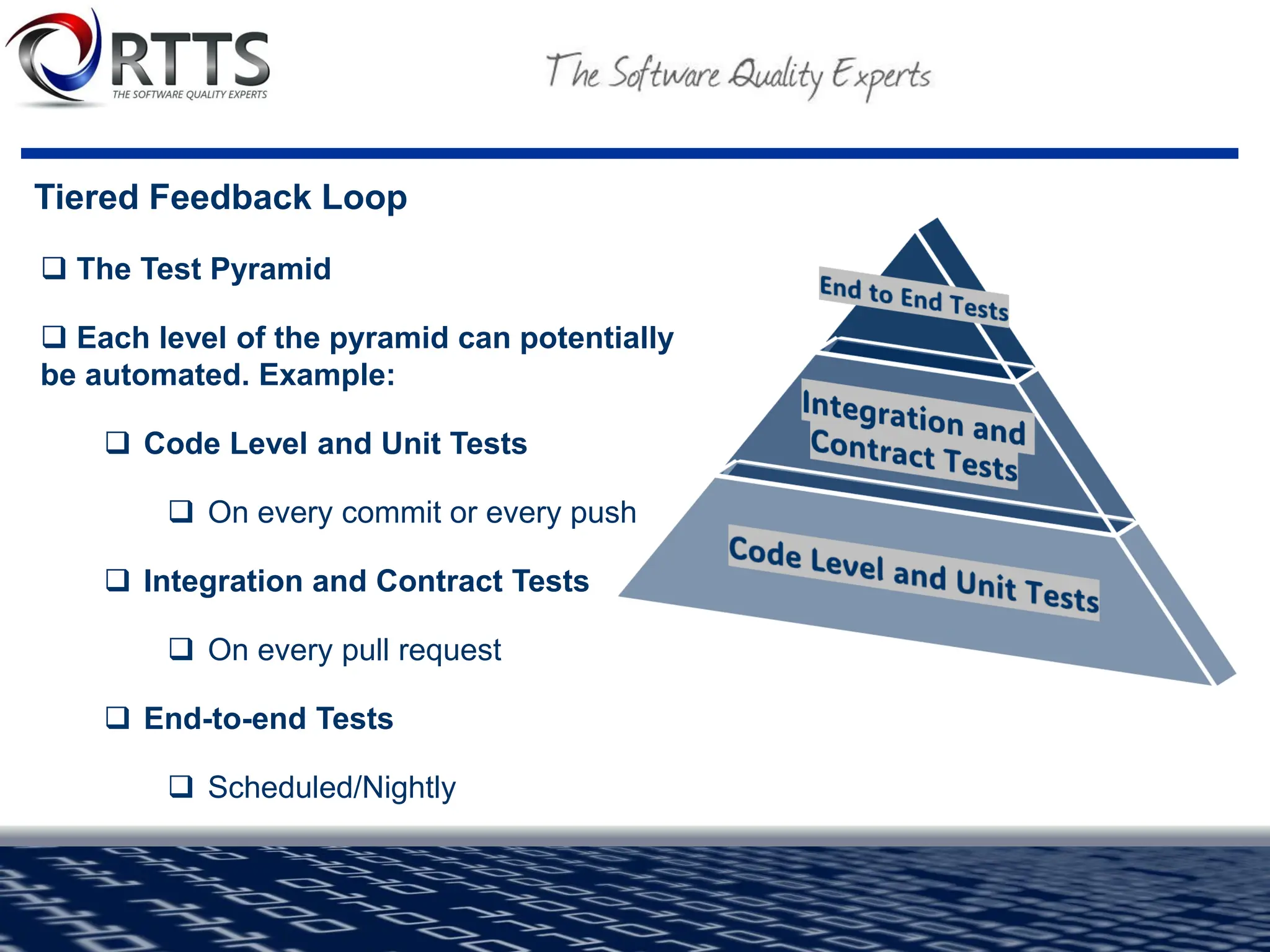 Tiered Feedback Loop
❑ The Test Pyramid
❑ Each level of the pyramid can potentially
be automated. Example:
❑ Code Level and Unit Tests
❑ On every commit or every push
❑ Integration and Contract Tests
❑ On every pull request
❑ End-to-end Tests
❑ Scheduled/Nightly
 