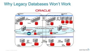 Why Legacy Databases Won’t Work
© DataStax, All Rights Reserved.
 