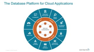 The Database Platform for Cloud Applications
© DataStax, All Rights Reserved.
 