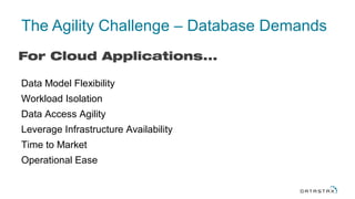 For Cloud Applications...
The Agility Challenge – Database Demands
Data Model Flexibility
Workload Isolation
Data Access Agility
Leverage Infrastructure Availability
Time to Market
Operational Ease
 