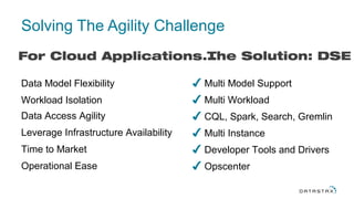 Solving The Agility Challenge
For Cloud Applications...The Solution: DSE
✔ Multi Model Support
✔ Multi Workload
✔ CQL, Spark, Search, Gremlin
✔ Multi Instance
✔ Developer Tools and Drivers
✔ Opscenter
Data Model Flexibility
Workload Isolation
Data Access Agility
Leverage Infrastructure Availability
Time to Market
Operational Ease
 