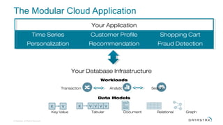 The Modular Cloud Application
Time Series Customer Profile Shopping Cart
Personalization Recommendation Fraud Detection
Your Application
Your Database Infrastructure
Workloads
Data Models
Key Value Tabular Document Relational Graph
Transactional Analytical Search
© DataStax, All Rights Reserved.
 