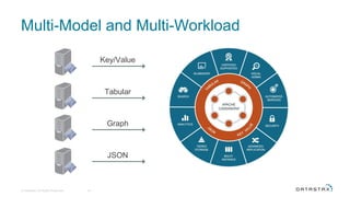 © DataStax, All Rights Reserved. 18
Multi-Model and Multi-Workload
JSON
Tabular
Graph
Key/Value
 