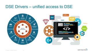 DSE Drivers – unified access to DSE
© DataStax, All Rights Reserved. 25
 
