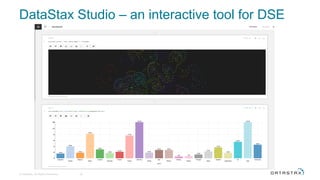 DataStax Studio – an interactive tool for DSE
© DataStax, All Rights Reserved. 26
 
