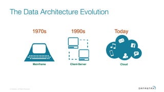 © DataStax, All Rights Reserved.
The Data Architecture Evolution
 
