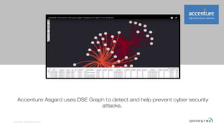 Accenture Asgard uses DSE Graph to detect and help prevent cyber security
attacks.
© DataStax, All Rights Reserved.
 