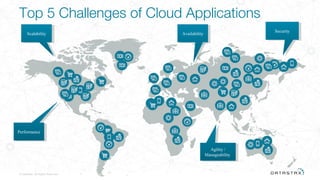 7© DataStax, All Rights Reserved.
PerformancePerformance
ScalabilityScalability AvailabilityAvailability SecuritySecurity
Agility /
Manageability
Agility /
Manageability
Top 5 Challenges of Cloud Applications
 