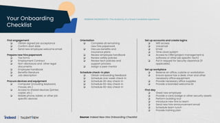 Your Onboarding
Checklist
WEBINAR WEDNESDAYS | The Anatomy of a Great Candidate Experience
Source: Indeed New Hire Onboard...