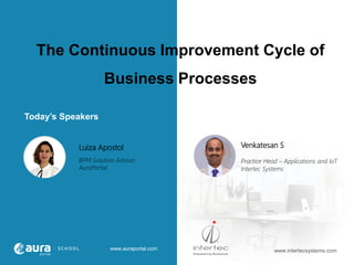 www.auraportal.com
Today’s Speakers
The Continuous Improvement Cycle of
Business Processes
Luiza Apostol
BPM Solution Advisor
AuraPortal
Venkatesan S
Practice Head – Applications and IoT
Intertec Systems
www.intertecsystems.com
 