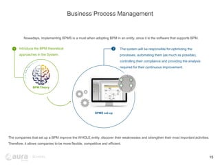 Webinar - The continuous improvement cycle of business processes | PPT
