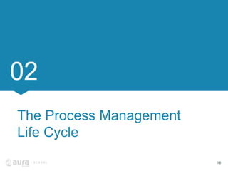 Webinar - The continuous improvement cycle of business processes | PDF