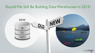 Should We Still Be Building Data Warehouses in 2015?
EDW
BI
ETL
RDBMS
 