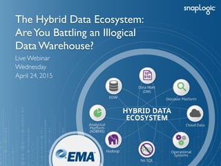 The Hybrid Data Ecosystem:
AreYou Battling an Illogical
Data Warehouse?
Live Webinar
Wednesday
April 24, 2015
 