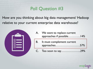 Poll Question #3
How are you thinking about big data management/ Hadoop
relative to your current enterprise data warehouse?
A.  We want to replace current
approaches if possible…………14%
B.  It must complement current
approaches…………………….57%
C.  Too soon to say………………..29%
 