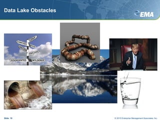 Data Lake Obstacles
Slide 19 © 2015 Enterprise Management Associates, Inc.
 