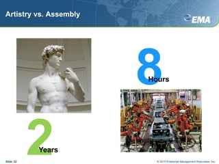 Artistry vs. Assembly
2Years
8Hours
Slide 22 © 2015 Enterprise Management Associates, Inc.
 