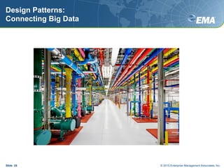 Design Patterns:
Connecting Big Data
Slide 24 © 2015 Enterprise Management Associates, Inc.
 