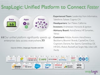 •  Experienced Team: Leadership from Informatica,
Salesforce, Sybase, Cognos, CA
•  Headquarters: San Mateo, California
•  Investors: Andreessen Horowitz & Ignition
•  Advisory Board: AstraZeneca, HP, Symantec,
Yahoo
•  Customers: Adobe,Acxiom,AstraZeneca,
Blackberry, Bloomin’ Brands, CapitalOne, Cisco,
Cognizant, Danone, Fox Sports, GamesStop, GE,
HP, IDG, iRobot, RocketFuel,Target,Yelp, Uber, USF,
Xactly
SnapLogic: Uniﬁed Platform to Connect Faster
 