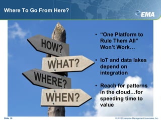 Where To Go From Here?
•  “One Platform to
Rule Them All”
Won’t Work…
•  IoT and data lakes
depend on
integration
•  Reach for patterns
in the cloud…for
speeding time to
value
Slide 30 © 2015 Enterprise Management Associates, Inc.
 