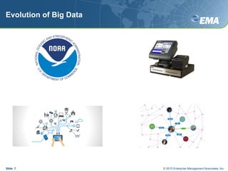 Evolution of Big Data
Slide 7 © 2015 Enterprise Management Associates, Inc.
 