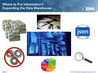 Where to Put Information?:
Expanding the Data Warehouse
Slide 8 © 2015 Enterprise Management Associates, Inc.
 