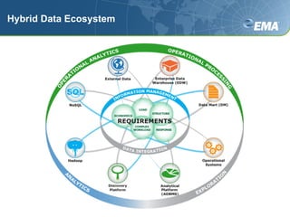 Hybrid Data Ecosystem
 