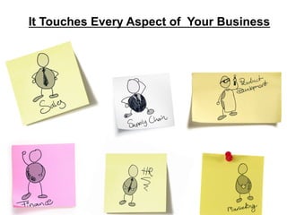 It Touches Every Aspect of Your Business
 