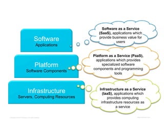 Models of Cloud Computing


                                                           Software as a Service
                                                         (SaaS), applications which
                                                         provide business value for
                                                                   users


                                                      Platform as a Service (PaaS),
                                                       applications which provides
                                                           specialized software
                                                      components and programming
                                                                   tools



                                                         Infrastructure as a Service
                                                           (IaaS), applications which
                                                              provides computing
                                                          infrastructure resources as
                                                                    a service

  Copyright © 2012 ITpreneurs. All rights reserved.                             www.ITpreneurs.com
 