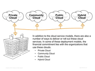 Deployment Models




                                                      In addition to the cloud service models, there are also a
                                                      number of ways to deliver or roll out these cloud
                                                      services. In some of these deployment models, the
                                                      financial commitment lies with the organizations that
                                                      use these clouds.
                                                        •    Private Cloud
                                                        •    Community Cloud
                                                        •    Public Cloud
                                                        •    Hybrid Cloud


  Copyright © 2012 ITpreneurs. All rights reserved.                                                www.ITpreneurs.com
 