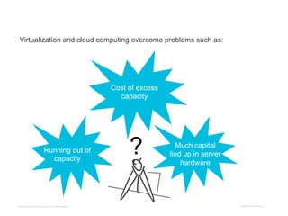 Solution to Problems

    Virtualization and cloud computing overcome problems such as:




                                                      Cost of excess
                                                        capacity




                                                                         Much capital
                           Running out of                              tied up in server
                             capacity
                                                                           hardware




  Copyright © 2012 ITpreneurs. All rights reserved.                                        www.ITpreneurs.com
 