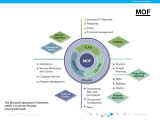 Emerging Technologies




                                                          MOF




The Microsoft Operations Framework
(MOF) 4.0 service lifecycle
(source Microsoft)

   Copyright © 2012 ITpreneurs. All rights reserved.    www.ITpreneurs.com
 