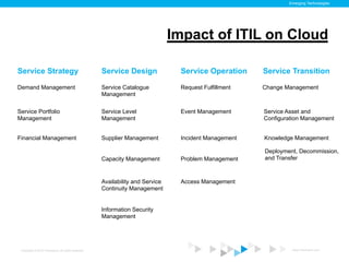 Emerging Technologies




                                                                                Impact of ITIL on Cloud

Service Strategy                                     Service Design              Service Operation     Service Transition

Demand Management                                    Service Catalogue           Request Fulfillment   Change Management
                                                     Management

Service Portfolio                                    Service Level               Event Management      Service Asset and
Management                                           Management                                        Configuration Management


Financial Management                                 Supplier Management         Incident Management   Knowledge Management

                                                                                                       Deployment, Decommission,
                                                     Capacity Management         Problem Management    and Transfer



                                                     Availability and Service    Access Management
                                                     Continuity Management


                                                     Information Security
                                                     Management




 Copyright © 2012 ITpreneurs. All rights reserved.                                                              www.ITpreneurs.com
 