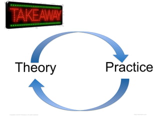 Theory                                      Practice


Copyright © 2012 ITpreneurs. All rights reserved.       www.ITpreneurs.com
 